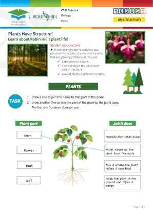 View Resource