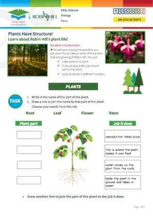 View Resource