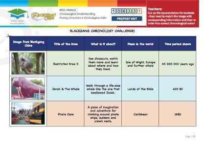 View Resource