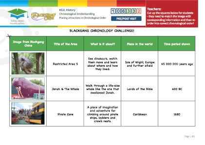 View Resource