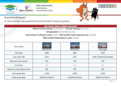 Click to view Resource 107333 Ferry Facts & Figures!